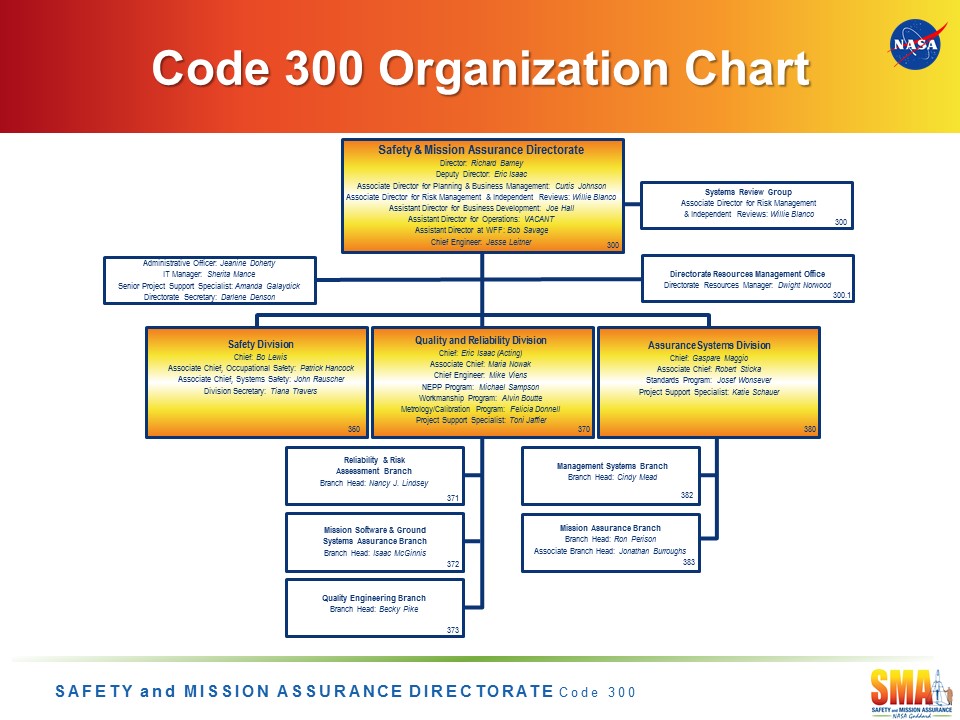 Nasa Headquarters Organization Chart